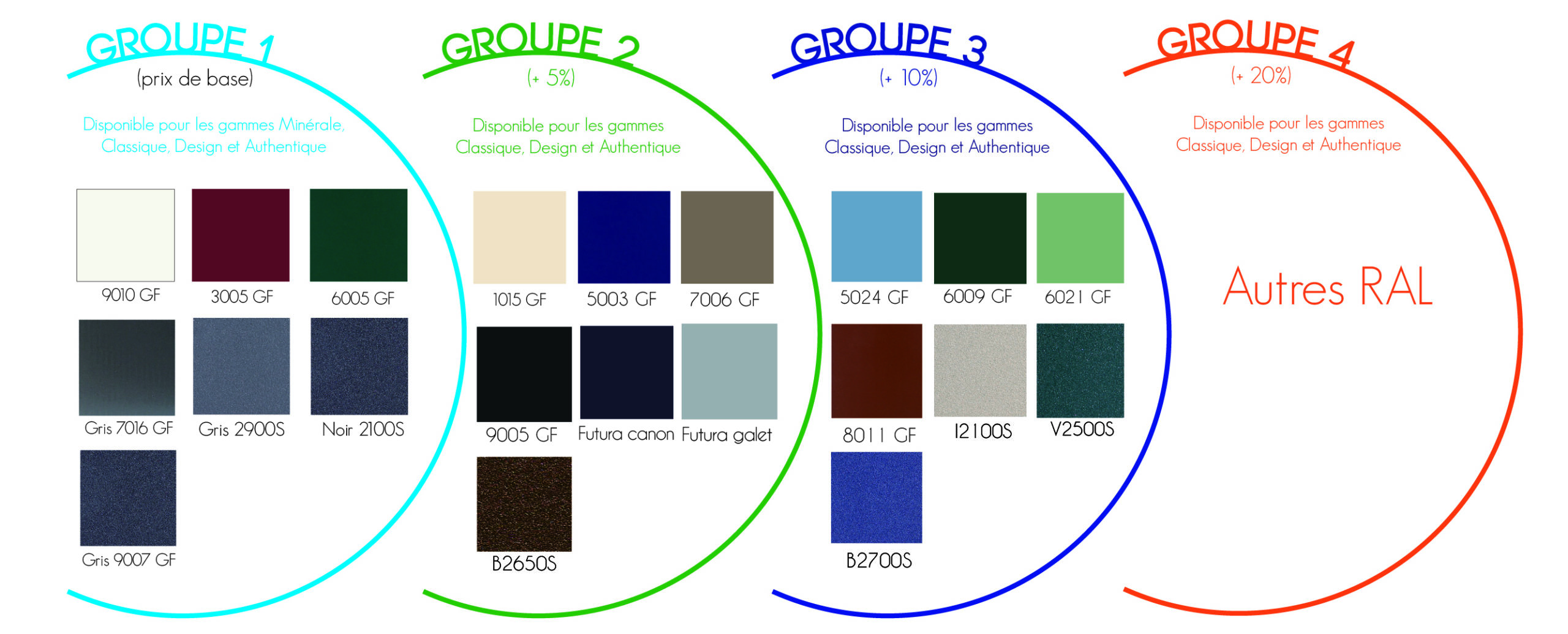 Coloris Alu 2020